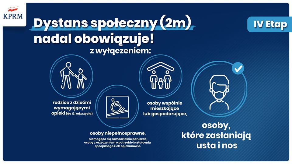 Znoszenie obostrzeń
