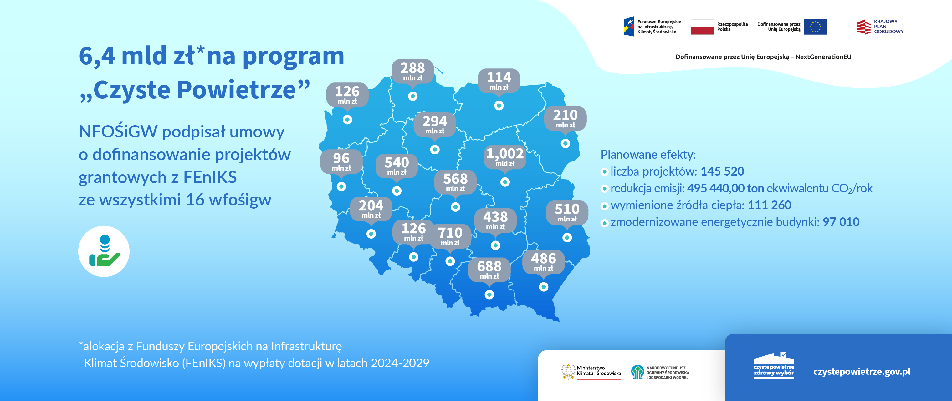 zmiany w Czystym Powietrzu